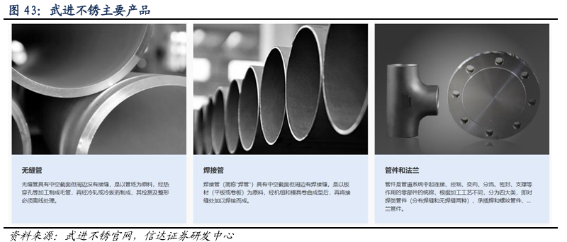 特鋼系列能源篇 景氣托底，高端突圍 —— 管件研發的核心價值與戰略路徑